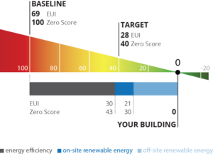 Zero Tool About – Zero Tool